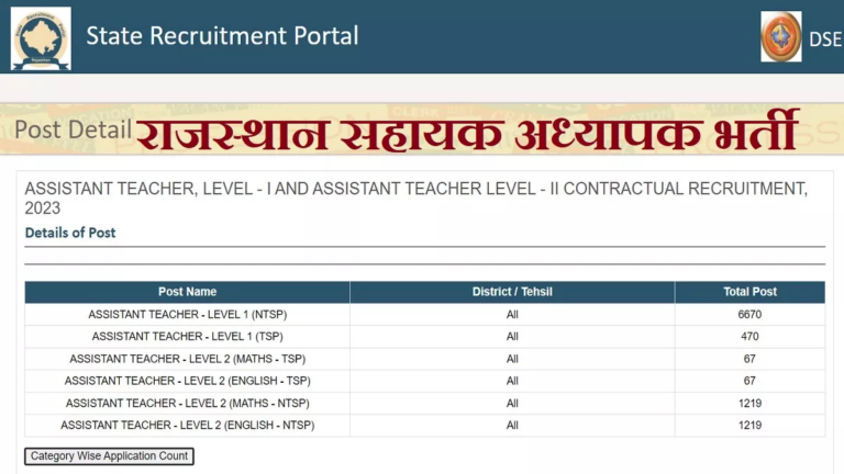 राजस्थान में निकले 9712 सहायक अध्यापकों के पद, भर्ती आवेदन में एक दिन बाकी