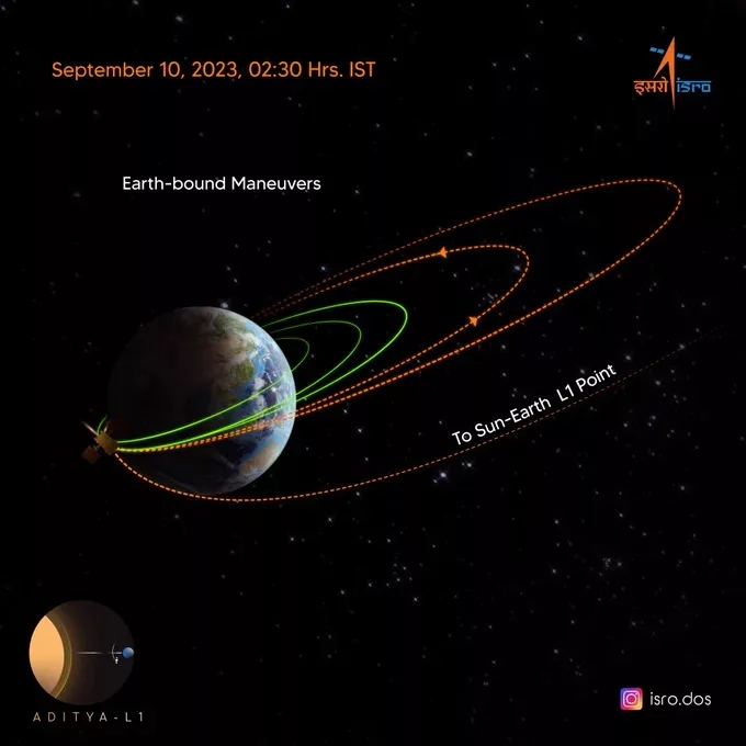 आदित्य एल-1 ने सूरज की ओर बढ़ाया तीसरा कदम, जानिए क्या होगा इसरो का अगला कदम